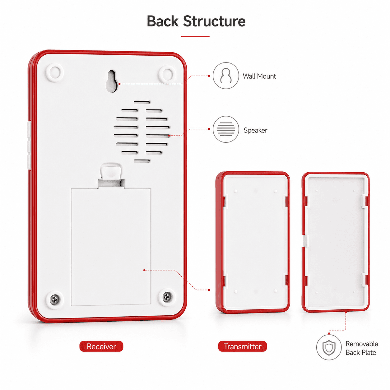 Wireless RF doorbell back structure